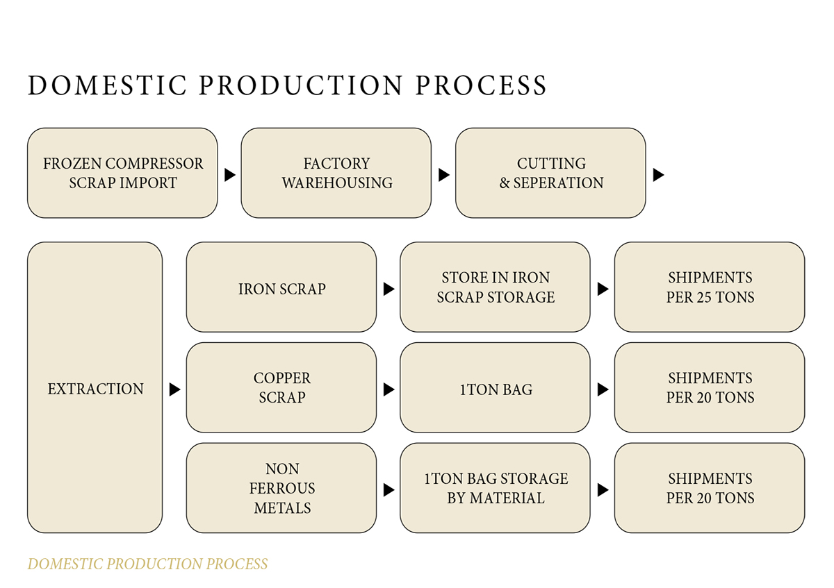 LP (Plastic Recycling)